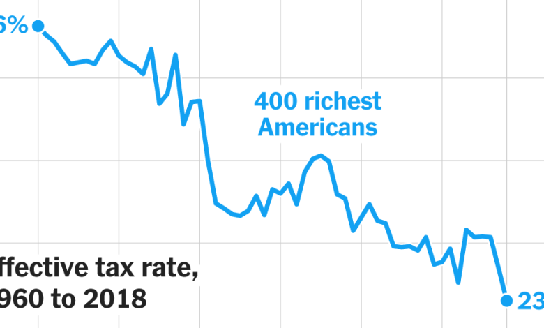 2024 04 24 Tax Billionaires Index Facebookjumbo.png
