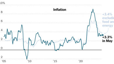 2024 06 11 Inflation Index Facebookjumbo V3.png