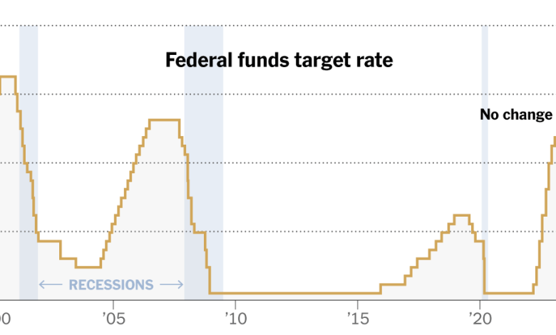 2024 06 12 Fed Target Rate Index Facebookjumbo V5.png