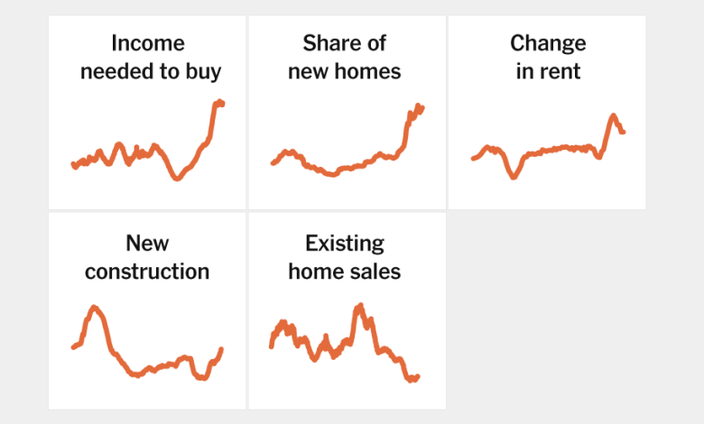2024 06 17 Housing Charts Index Facebookjumbo V5.png