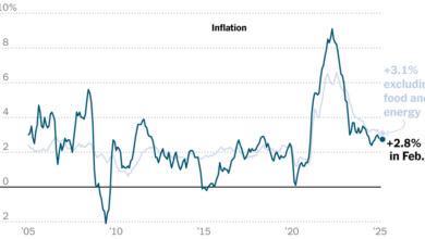 2025 03 11 feb inflation index facebookjumbo.png