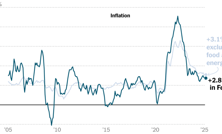 2025 03 11 feb inflation index facebookjumbo.png